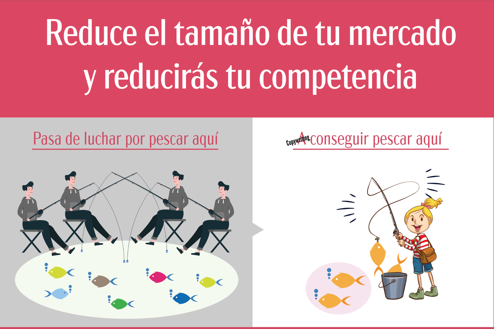 Busca tu nicho de mercado